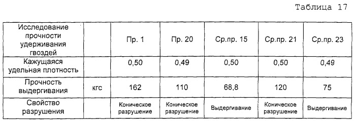 Отвержденная форма силиката кальция, имеющая высокую прочность (патент 2253635)