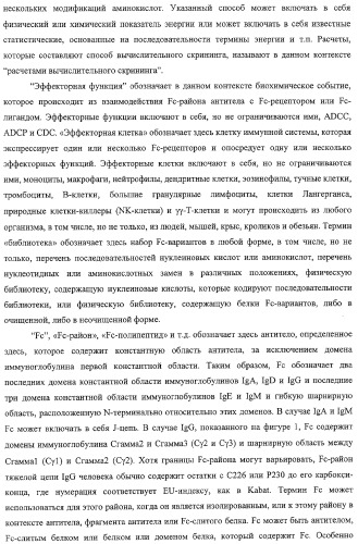 Антитело, содержащее fc-вариантную часть (варианты), фармацевтическая композиция, содержащая антитело, и способ лечения млекопитающего (патент 2325186)