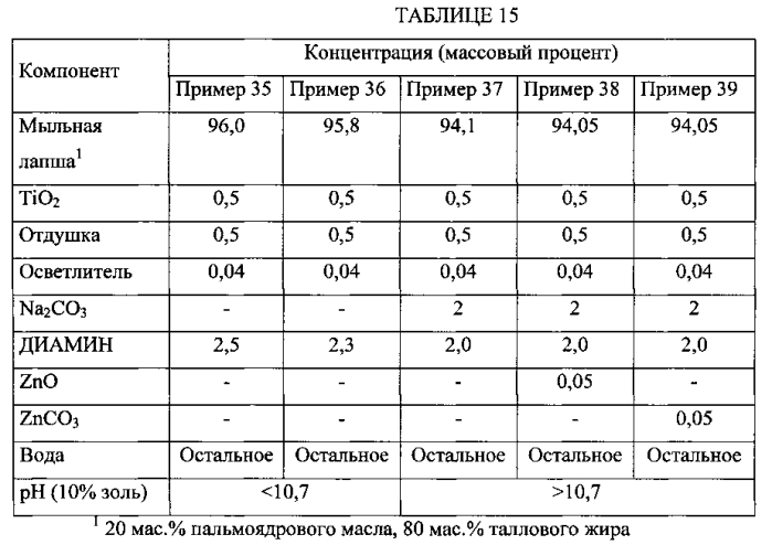Чистящие композиции, содержащие ph-зависимые аминные поверхностно-активные вещества (патент 2575130)