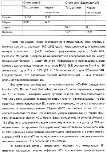 Очищенные белки оболочки вируса гепатита с для диагностического и терапевтического применения (патент 2313363)