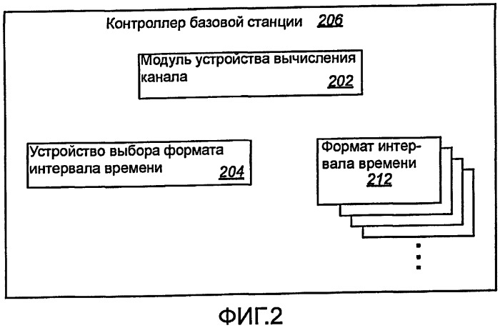 Увеличение пропускной способности канала в системе связи посредством заданных смещений времени (патент 2420876)