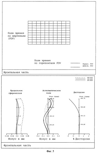 Проекционная оптическая система (патент 2462741)