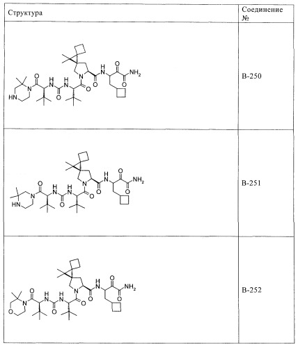 Ингибиторы hcv/вич и их применение (патент 2448976)