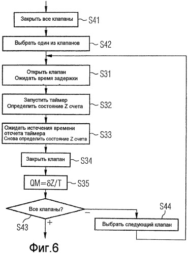 Способ работы секции охлаждения с централизованным определением характеристик клапанов и объекты, соответствующие ему (патент 2479369)