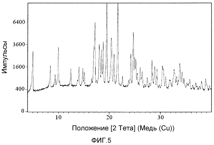 Твердые формы (r)-1-(2,2-дифторбензо[d][1,3]диоксол-5-ил)-n-(2,3-дигидроксипропил)-6-фтор-2-(1-гидрокси-2-метилпропан-2-ил)-1h-индол-5-ил)циклопропанкарбоксамида (патент 2573830)
