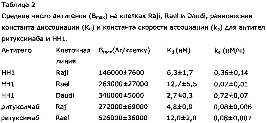 Новые радиоиммуноконъюгаты и их применения (патент 2664475)