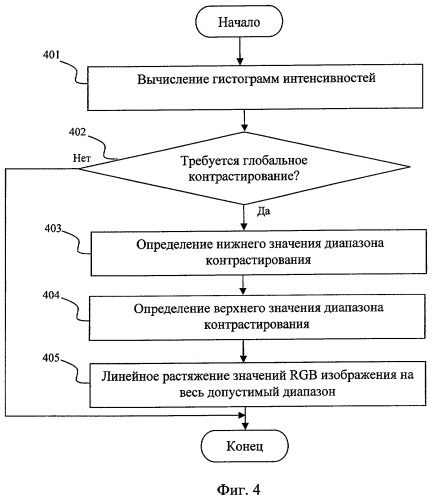 Способ улучшения цифровых изображений (патент 2298226)