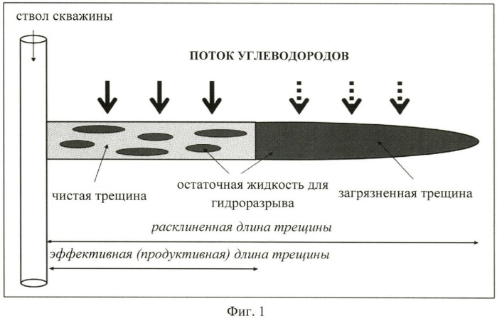 Способ очистки трещины гидроразрыва пласта (патент 2484237)