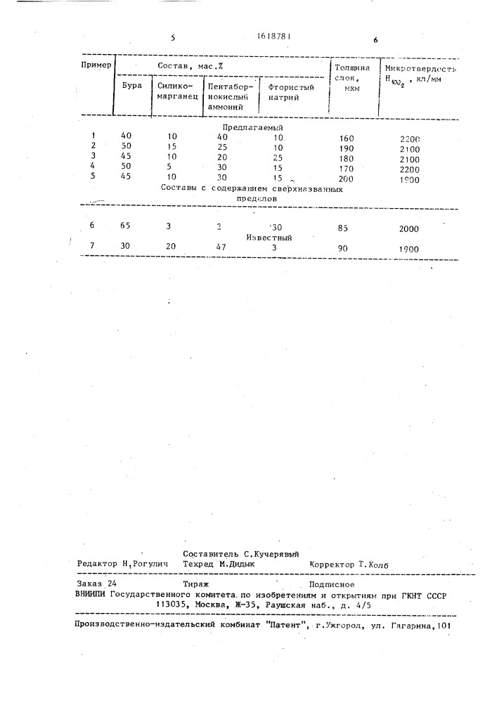 Расплав для электролизного борирования стальных изделий (патент 1618781)
