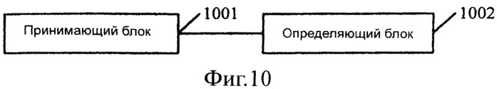 Способ, устройство и система для индикации опорного демодулирующего сигнала, относящегося к абонентскому оборудованию (патент 2541163)