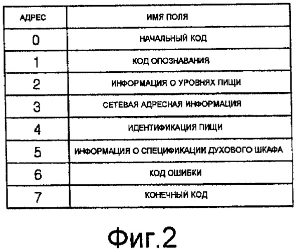 Система управления для устройства для приготовления пищи и способ управления для устройства для приготовления пищи (патент 2419036)