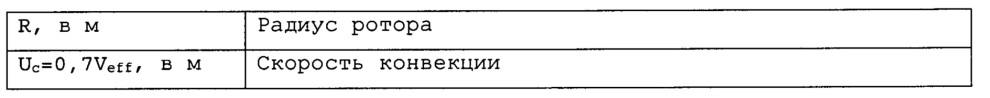 Задняя кромка роторной лопасти (патент 2632563)