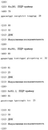 Деградированное антитело, являющееся агонистом tpo (патент 2287534)