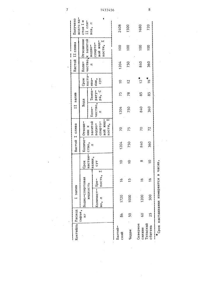 Способ производства безалкогольного коктейля (патент 1433456)