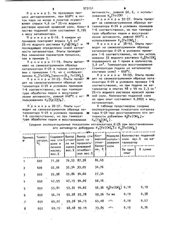 Способ реактивации железохромкалиевого катализатора для дегидрирования этилбензола (патент 973151)