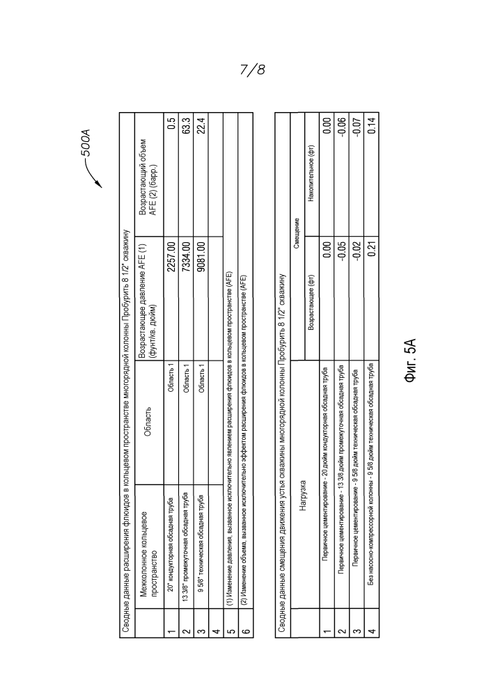 Система, способ и компьютерный программный продукт для симуляции сценариев события бурения (патент 2604609)