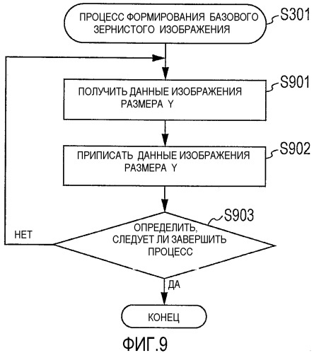 Устройство обработки изображений и способ для управления устройством обработки изображений (патент 2503060)