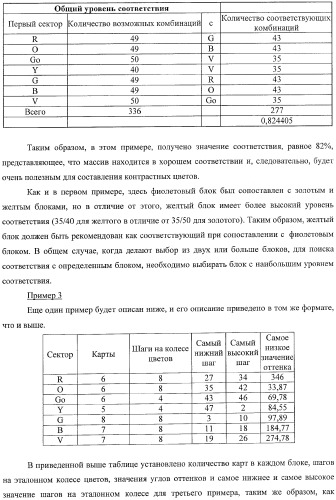 Система представления цветов (патент 2366908)