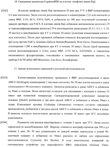 Конструкции слияния и их применение для получения антител с повышенными аффинностью связывания fc-рецептора и эффекторной функцией (патент 2407796)