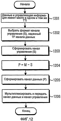 Способ и устройство для передачи/приема данных и управляющей информации через восходящую линию связи в системе беспроводной связи (патент 2434365)