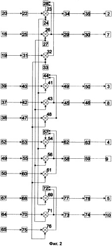 Автоматизированная система контроля сушки кирпича (патент 2322345)