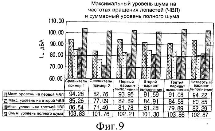 Шумопоглощающее устройство пылесоса (патент 2345696)