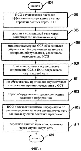 Система, способ и устройство для контроля и управления удаленными приборами (патент 2426234)