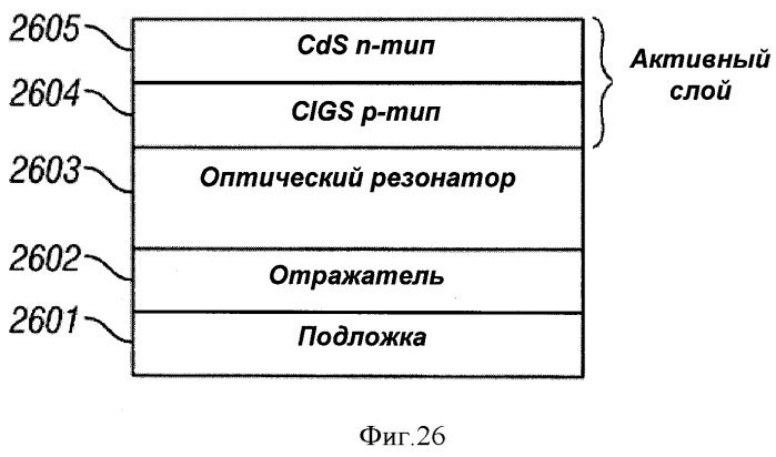 Многопереходные фотогальванические элементы (патент 2485626)