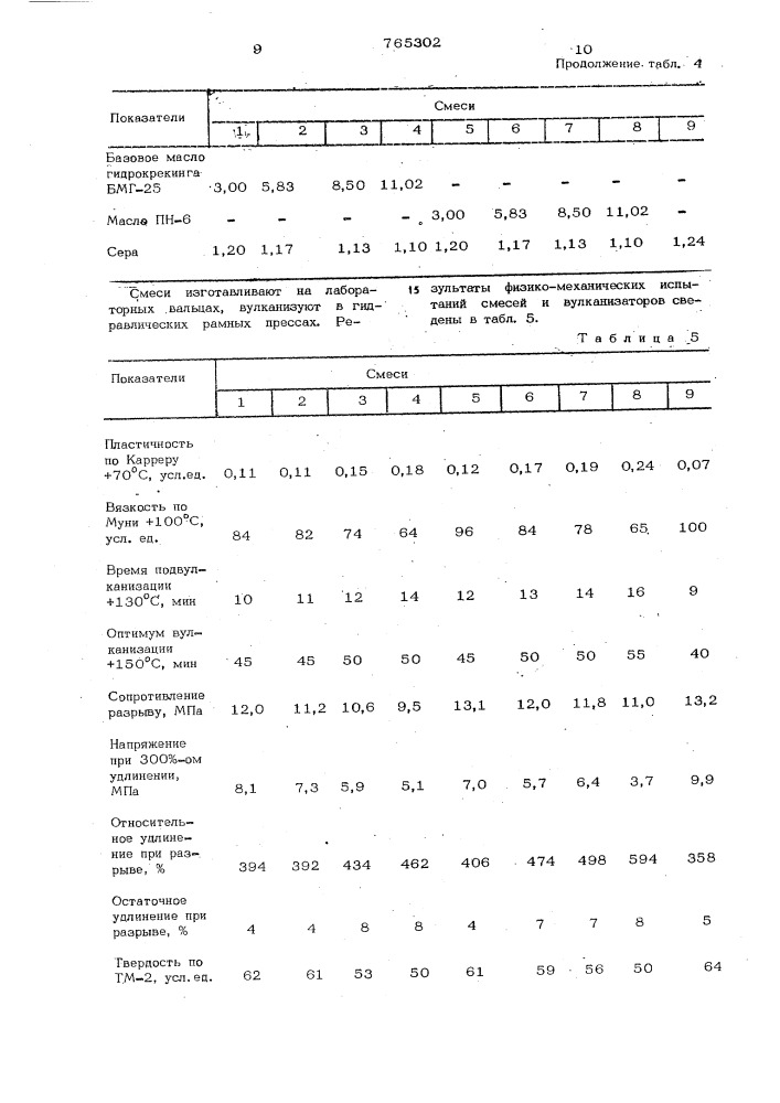 Резиновая смесь на основе неполярного каучука (патент 765302)