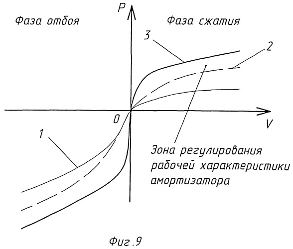 Адаптивный амортизатор подвески транспортного средства (патент 2474739)