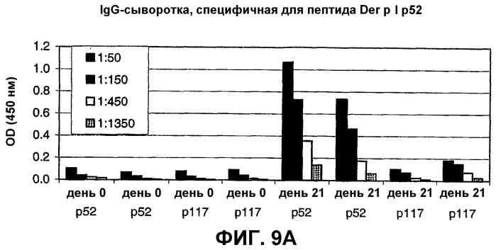 Композиция и способ для иммунизации, способ продуцирования неприродного, упорядоченного и повторяющегося массива антигенов (патент 2294211)