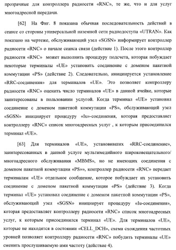 Управление информацией о конфигурации канала в системе беспроводной связи (патент 2368081)