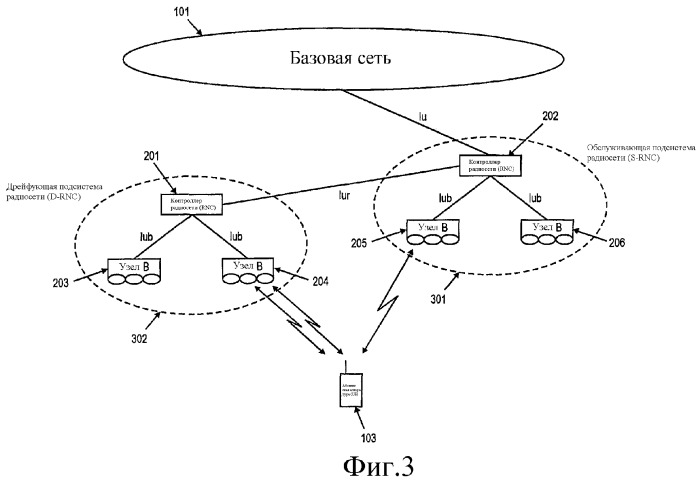 Планирование с учетом качества обслуживания (qos) для передач в восходящей линии связи по выделенным каналам (патент 2385540)