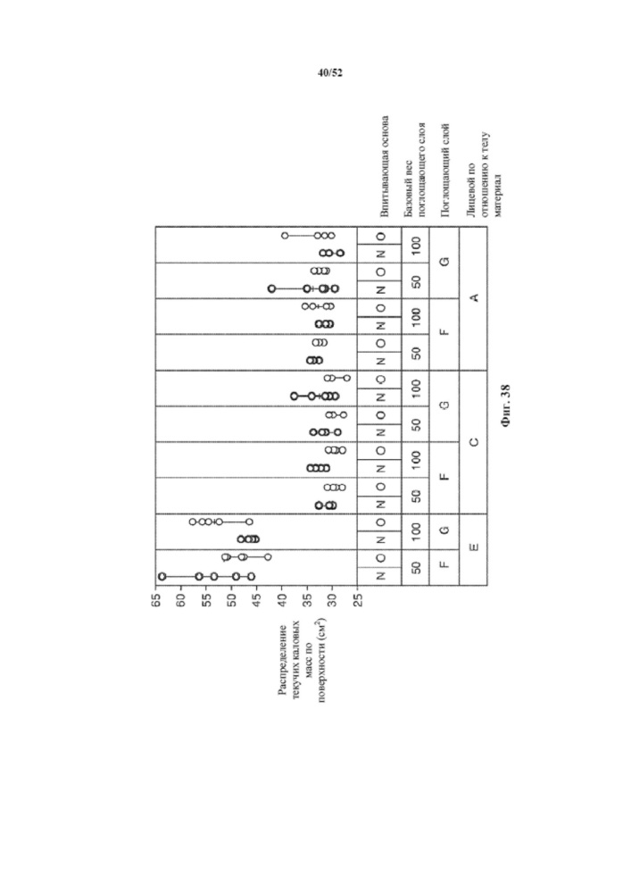 Продуктовая линейка впитывающего изделия (патент 2615114)