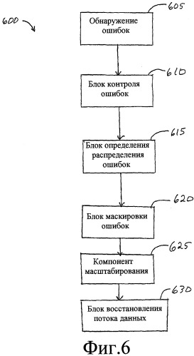 Структура декодера для оптимизированного управления обработкой ошибок в потоковой передаче мультимедийных данных (патент 2374787)