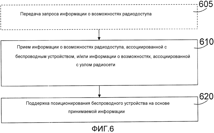 Узлы и способы для улучшения позиционирования (патент 2567377)