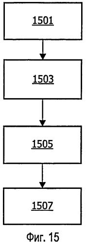 Аудиодекодирование (патент 2420814)