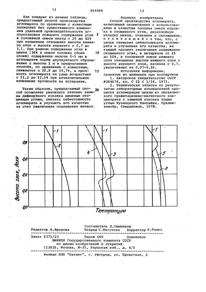 Способ производства агломерата (патент 954460)