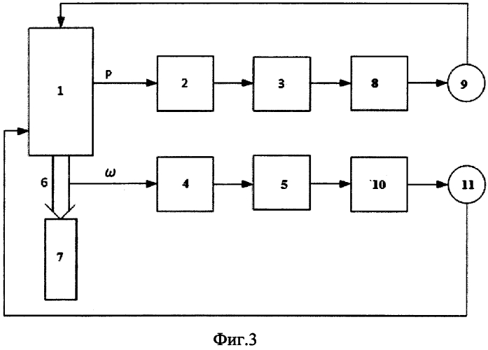 Способ управления процессом бурения и система для его осуществления (патент 2569656)