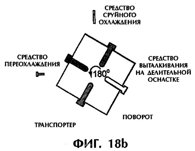 Способ и устройство для постформовочного охлаждения пластмассовых деталей (патент 2293019)