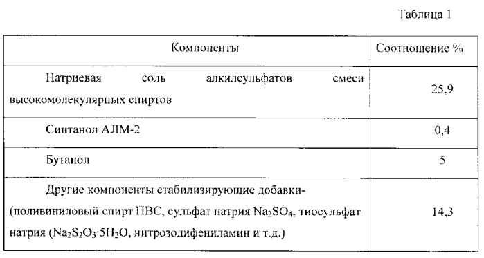 Полимерная композиция для пенопласта (патент 2593160)