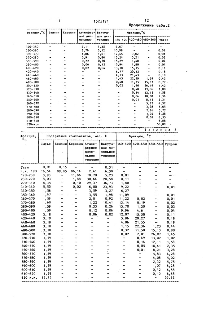 Способ переработки нефти (патент 1525191)