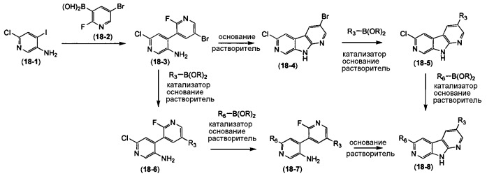 Диазакарбазолы и способы применения (патент 2515972)