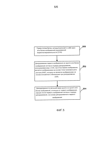 Произвольный доступ с усовершенствованным управлением буфером декодированных изображений (dpb) при кодировании видео (патент 2584491)