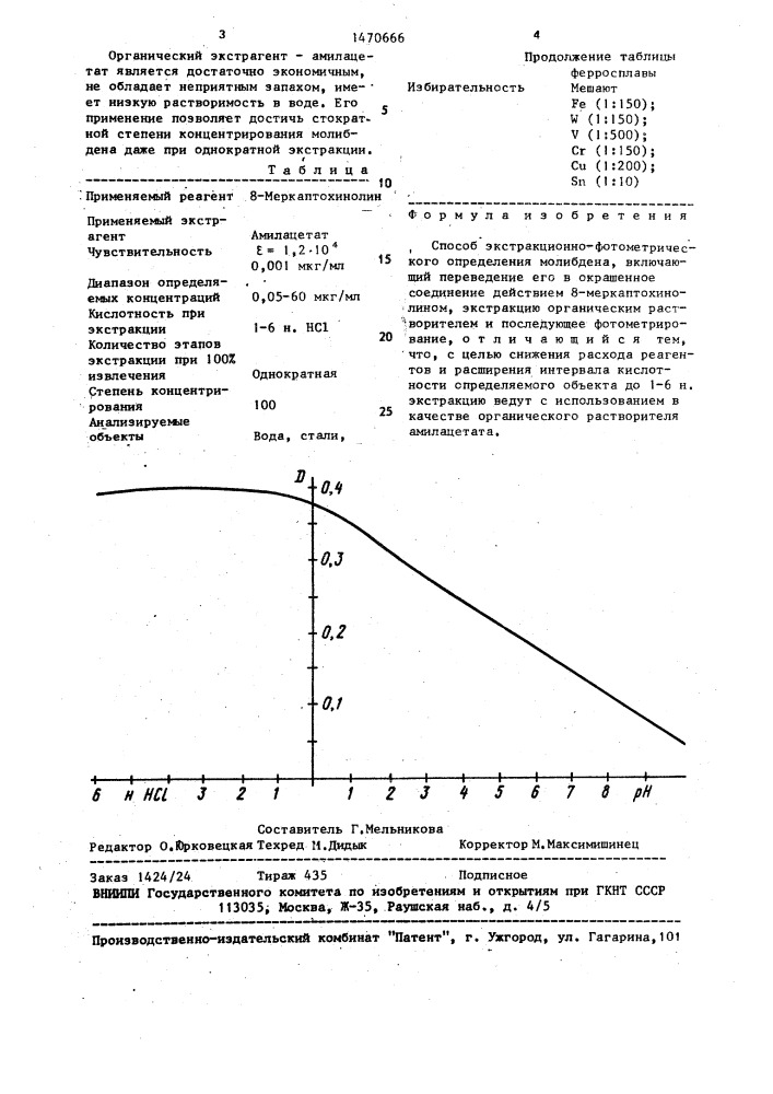Способ экстракционно-фотометрического определения молибдена (патент 1470666)