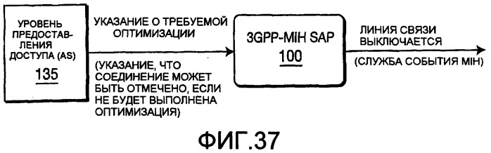 Способ и устройство для отображения примитивов службы 3gpp на службы события независимой от среды передачи обслуживания (патент 2392758)