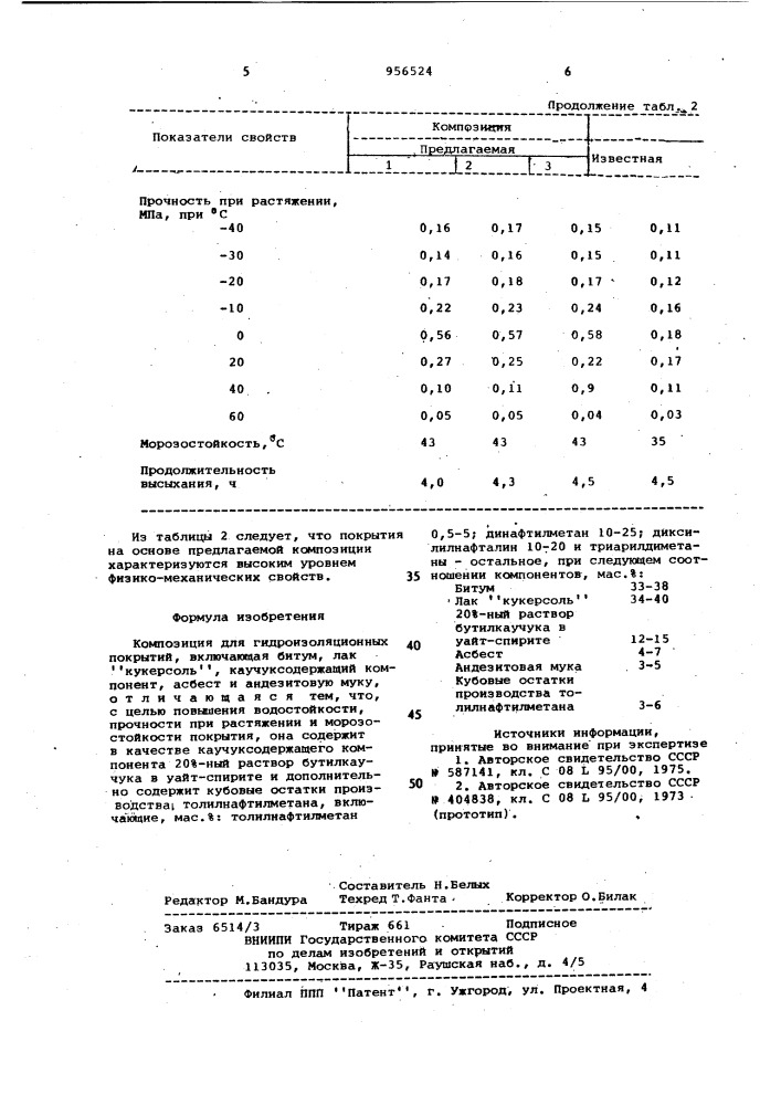 Композиция для гидроизоляционных покрытий (патент 956524)