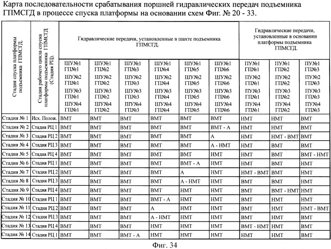 Гидравлический подъемник, состоящий из множества ступеней, являющихся гидравлическими домкратами (гпмсгд) (патент 2397940)