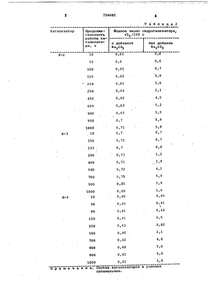 Способ очистки эфиров синтетических жирных кислот с -с (патент 726081)