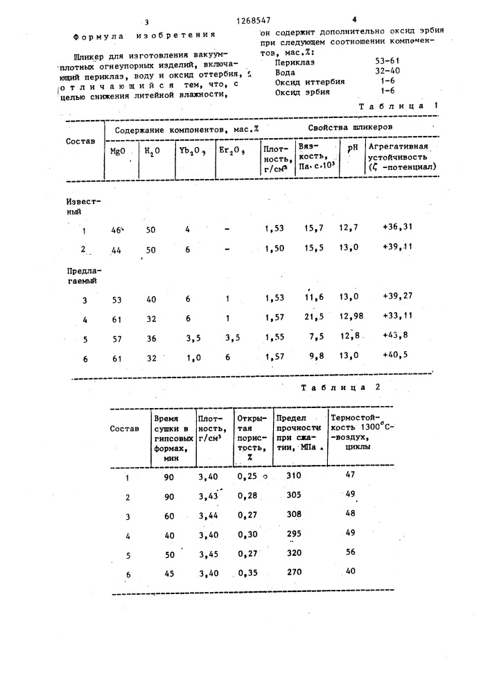 Шликер для изготовления вакуумплотных огнеупорных изделий (патент 1268547)